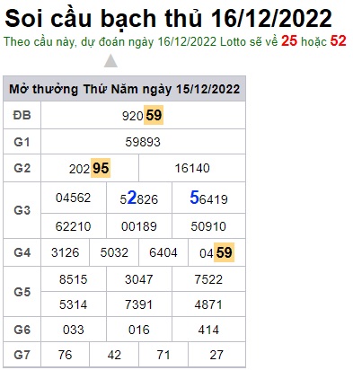 Soi cầu bạch thủ 16/12/2022