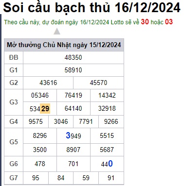 Soi cầu XSMB Win2888 16-12-2024 Dự đoán Lô Đề Miền Bắc thứ 2 