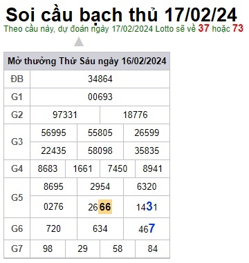 Soi cầu XSMB Win2888 17-02-2024 Chốt số cầu lô miền bắc thứ 7