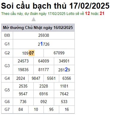 Soi cầu XSMB Win2888 17-02-2025 Dự đoán cầu lô miền bắc thứ 2 