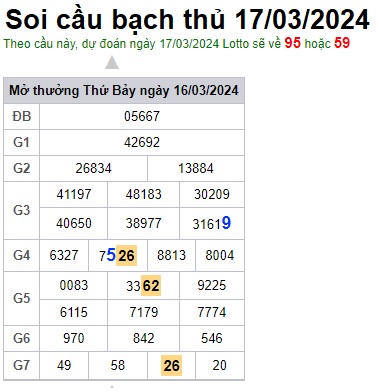 Soi cầu XSMB 17-03-2024 Win2888 Chốt số dàn Đề Miền Bắc chủ nhật