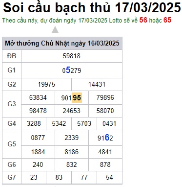 Soi cầu XSMB 17-03-2025 Win2888 Chốt số Cầu Đề Miền Bắc thứ 2