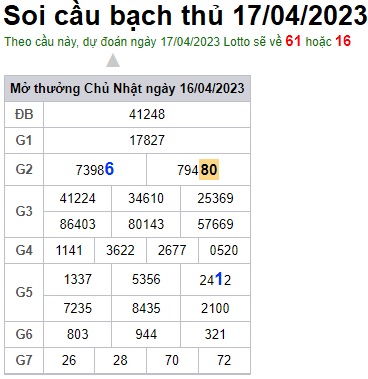 Soi cầu XSMB 17-04-2023 Win2888 Dự đoán Xổ Số Miền Bắc thứ 2