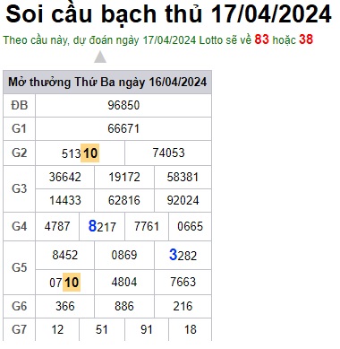 Soi cầu XSMB 17-04-2024 Win2888 Dự đoán Cầu Đề Miền Bắc thứ 4