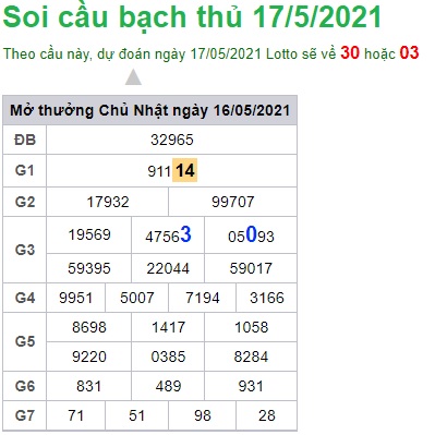 Soi cầu XSMB 17-5-2021 Win2888