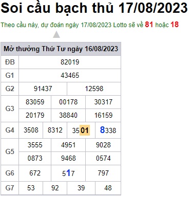 Soi cầu XSMB 17-08-2023 Win2888 Dự đoán cầu lô miền bắc thứ 5