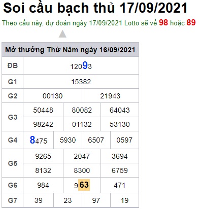 Soi cầu XSMB 17-09-2021 Win2888