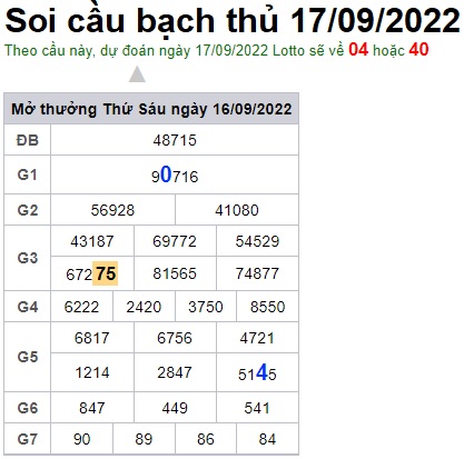 Soi cầu bạch thủ 17/09/22