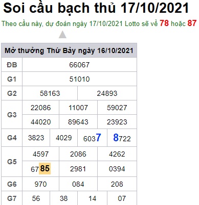 Soi cầu XSMB 17-10-2021 Win2888