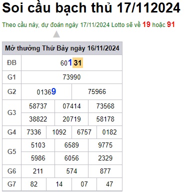 Soi cầu XSMB 17-11-2024 Win2888 Chốt số xổ số miền bắc chủ nhật