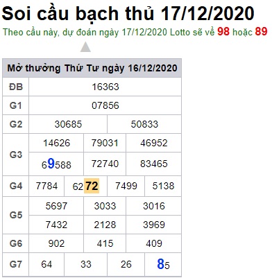 Soi cầu XSMB 17-12-2020 Win2888