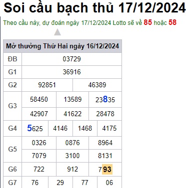 Soi cầu XSMB 17-12-2024 Win2888 Dự đoán xổ số miền bắc VIP thứ 3