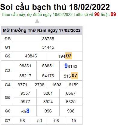 Soi cầu XSMB 18-2-2022 Win2888