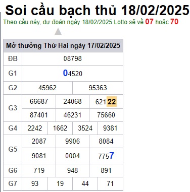 Soi cầu XSMB 18-02-2025 Win2888 Dự đoán Cầu Đề Miền Bắc thứ 3