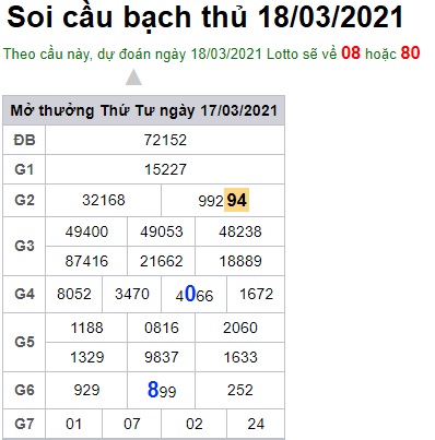 Soi cầu XSMB 18-3-2021 Win2888