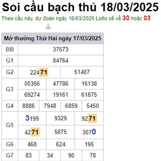 Soi cầu XSMB 18-03-2025 Win2888 Dự đoán xổ số miền bắc VIP thứ 3