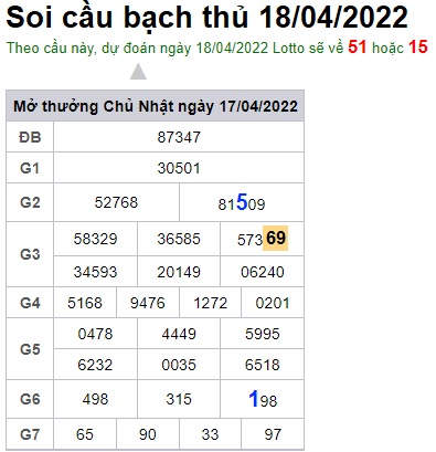 Soi cầu XSMB 18-04-2022 Win2888 Dự đoán lô đề miền bắc thứ 2