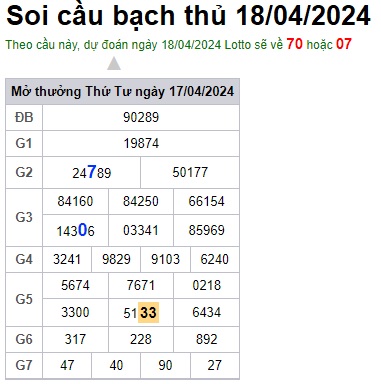 Soi cầu XSMB 18-04-2024 Win2888 Dự đoán xổ số miền bắc VIP thứ 5
