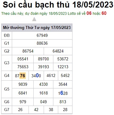 Soi cầu XSMB 18-05-2023 Win2888 Dự đoán Xổ Số Miền Bắc thứ 5