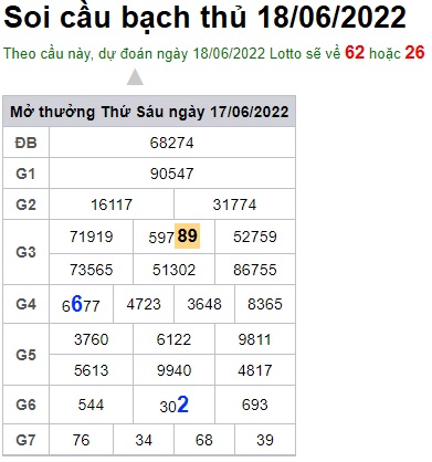 Soi cầu XSMB 18-06-2022 Win2888 Dự đoán cầu lô miền bắc thứ 7