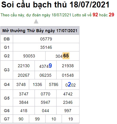 Soi cầu XSMB 18-07-2021 Win2888