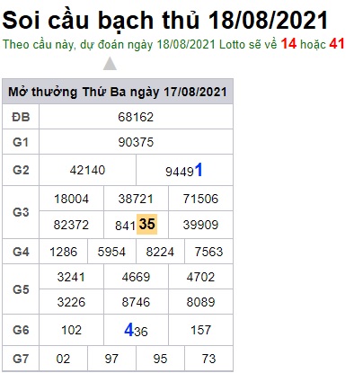 Soi cầu XSMB 18-8-2021 Win2888