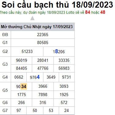 Soi cầu XSMB 18-09-2023 Win2888 Chốt số cầu lô miền bắc thứ 2