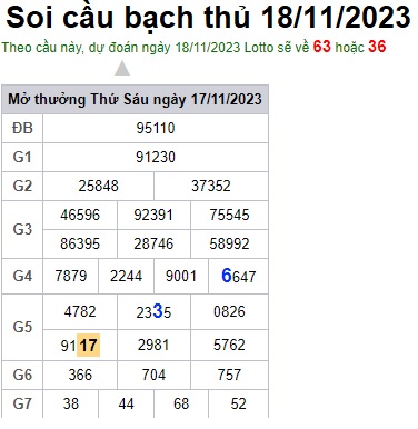 Soi cầu XSMB 18-11-2023 Win2888 Dự đoán cầu lô miền bắc thứ 7