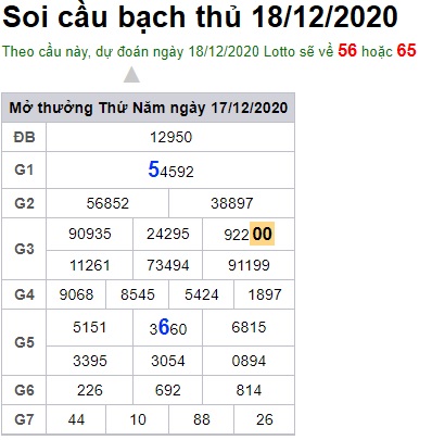 Soi cầu XSMB 18-12-2020 Win2888