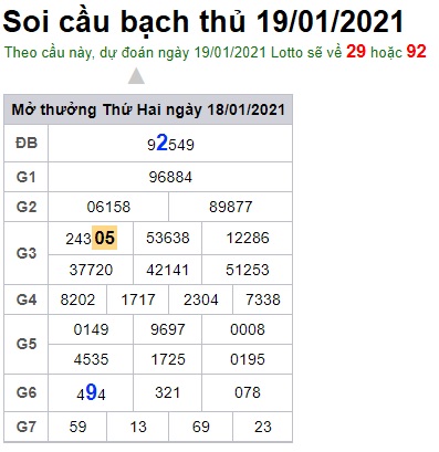 Soi cầu XSMB 19-1-2021 Win2888