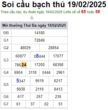 Soi cầu XSMB 19-02-2025 Win2888 Dự đoán cầu lô miền bắc thứ 5