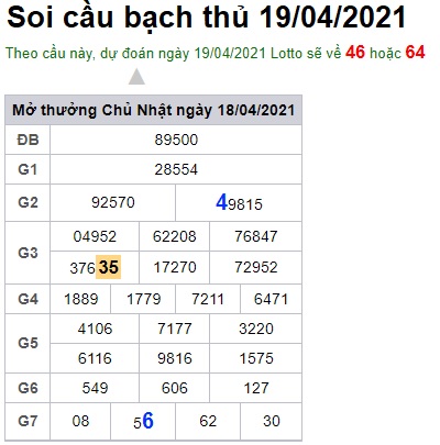 Soi cầu XSMB 19-4-2021 Win2888