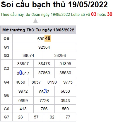 Soi cầu XSMB 19-05-2022 Win2888 Chốt số Lô Đề Miền Bắc thứ 5