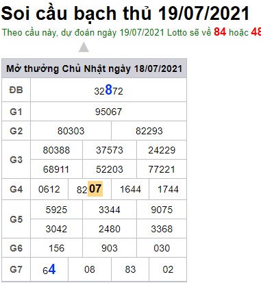 Soi cầu XSMB 19-7-2021 Win2888