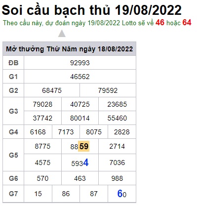 Soi cầu XSMB 19-08-2022 Win2888 Chốt số Dàn Đề Miền Bắc thứ 6