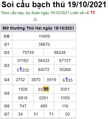 Soi cầu XSMB 19-10-2021 Win2888