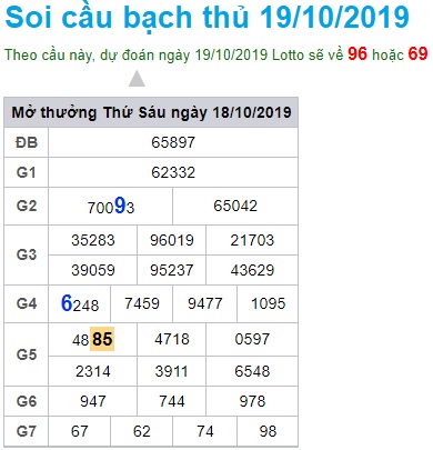 Soi cầu XSMB 19-10-2019 Win2888