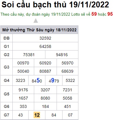 Soi cầu bạch thủ 19/11/22