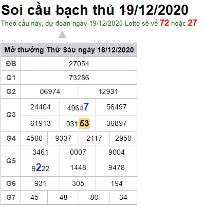 Soi cầu XSMB 19-12-2020 Win2888