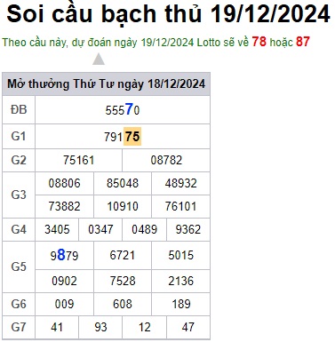 Soi cầu XSMB 19-12-2024 Win2888 Dự đoán Xổ Số Miền Bắc thứ 5