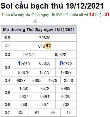 Soi cầu XSMB 19-12-2021 Win28888