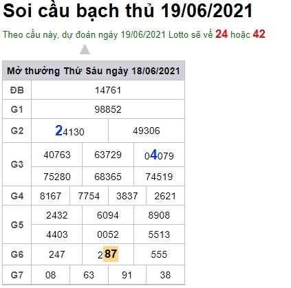 Soi cầu XSMB 19-6-2021 Win2888