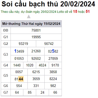 Soi cầu XSMB 20-02-2024 Win2888 Dự đoán Xổ Số Miền Bắc thứ 3