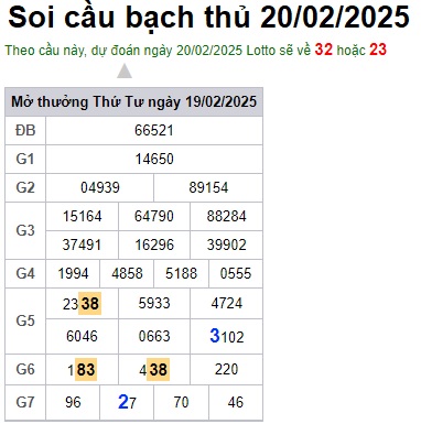 Soi cầu XSMB 20-02-2025 Win2888 Dự đoán xổ số miền bắc VIP thứ 5
