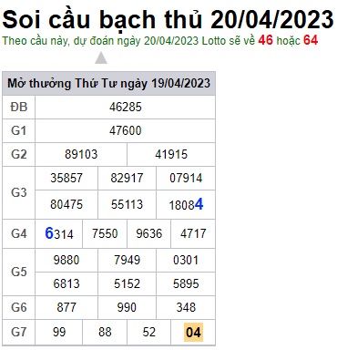 Soi cầu XSMB 20-04-2023 Win2888 Dự đoán Xổ Số Miền Bắc thứ 5