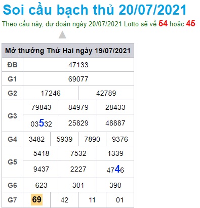 Soi cầu XSMB 20-7-2021 Win2888