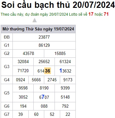 Soi cầu XSMB 20-07-2024 Win2888 Dự đoán Bạch Thủ Miền Bắc thứ 7