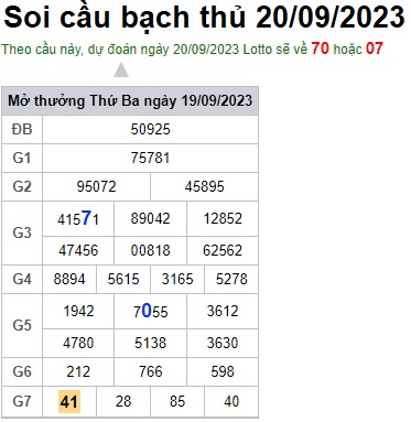 Soi cầu XSMB Win2888 20-09-2023 Dự đoán cầu lô miền bắc thứ 4