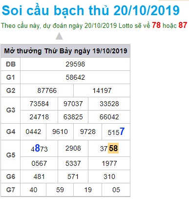 Soi cầu XSMB 20-10-2019 Win2888