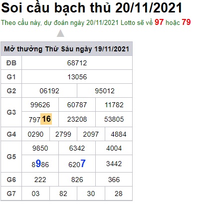 Soi cầu XSMB 20-11-2021 Win2888